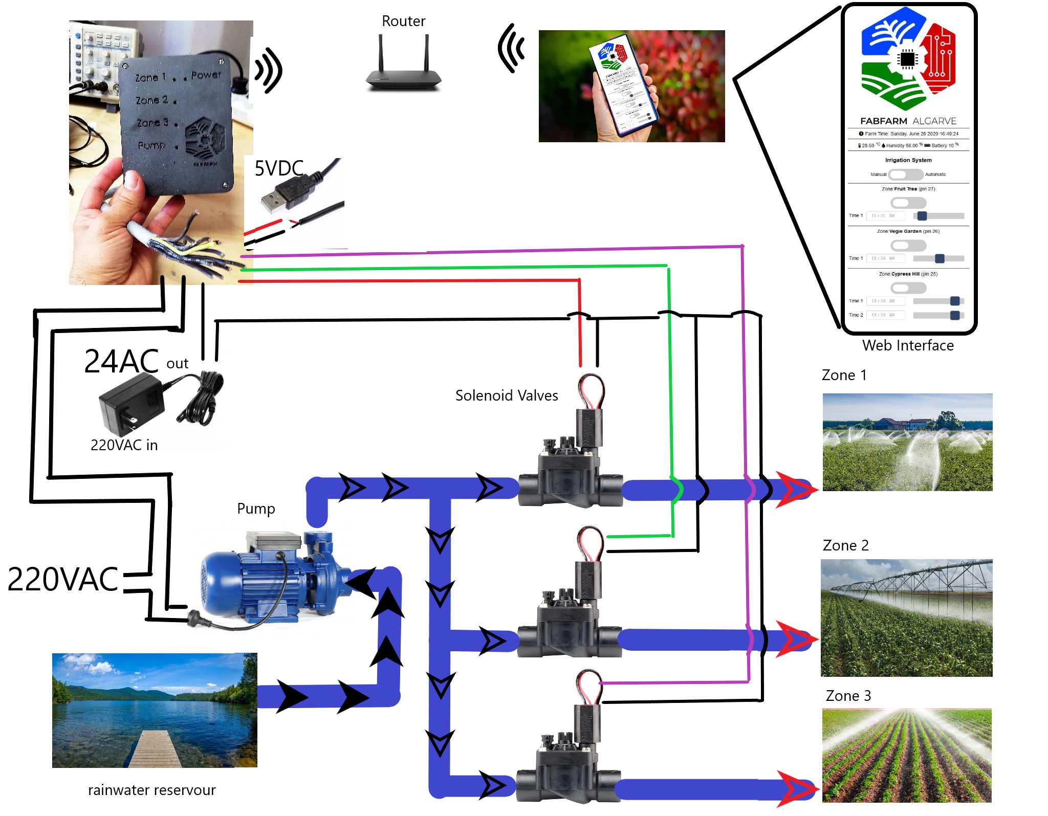 Connection diagram