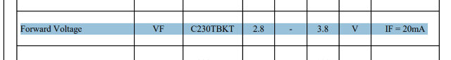 Datasheet extraction