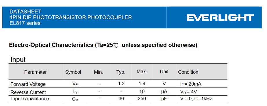Datasheet