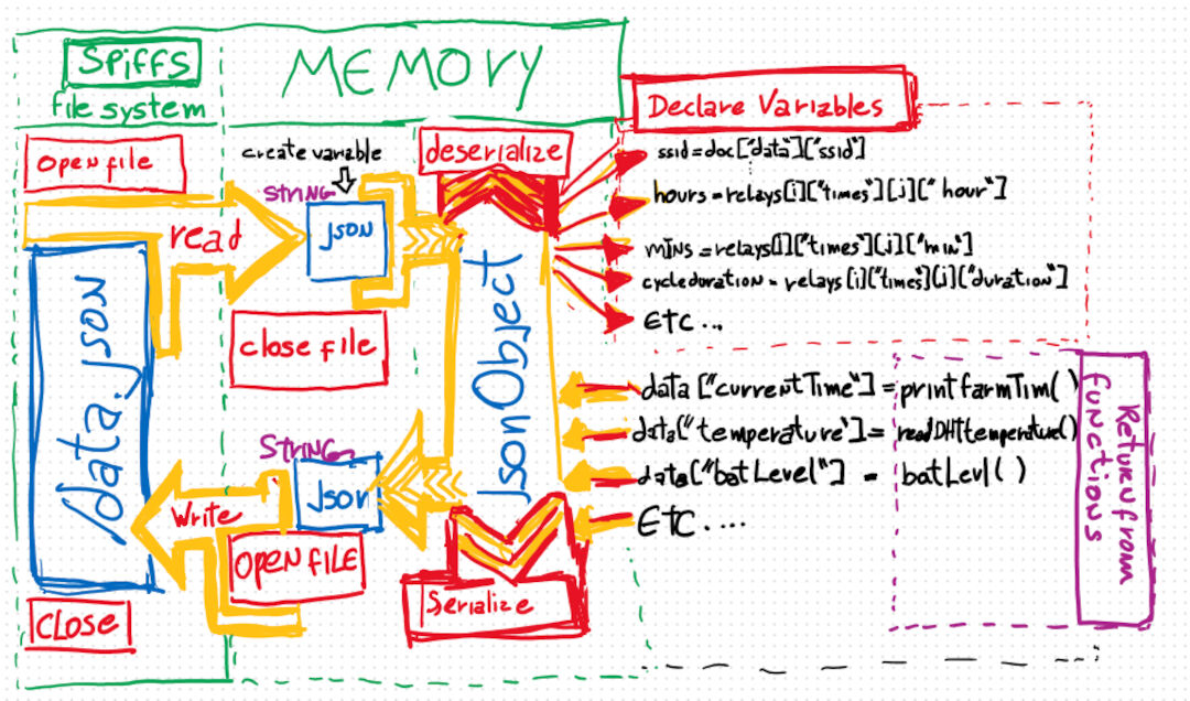 System Diagram