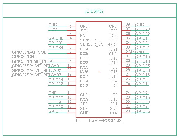 End Result ESP32