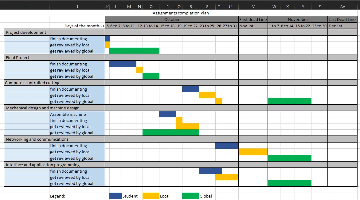 Completion Plan